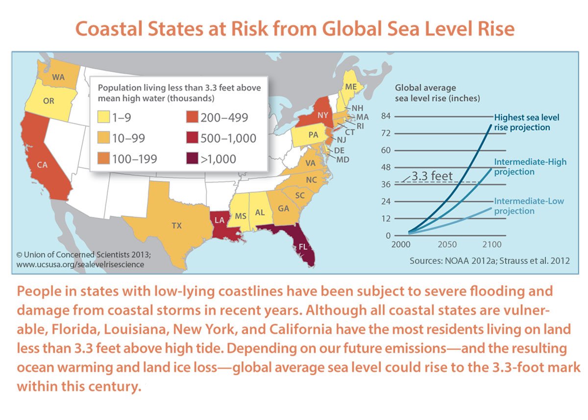 5 terrifying impacts of rising sea levels - Business Insider