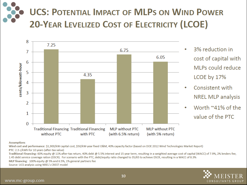 LCOE impact of MLPs