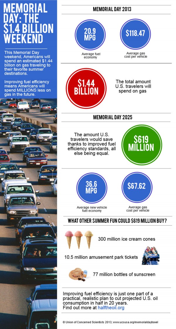 Infographic-Memorial-Day-Gas-Costs_Full-Size