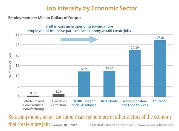 Chart--Job-Intensity-by-Economic-Sector_Full-Size