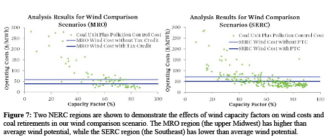 R4R regional wind cost comparison
