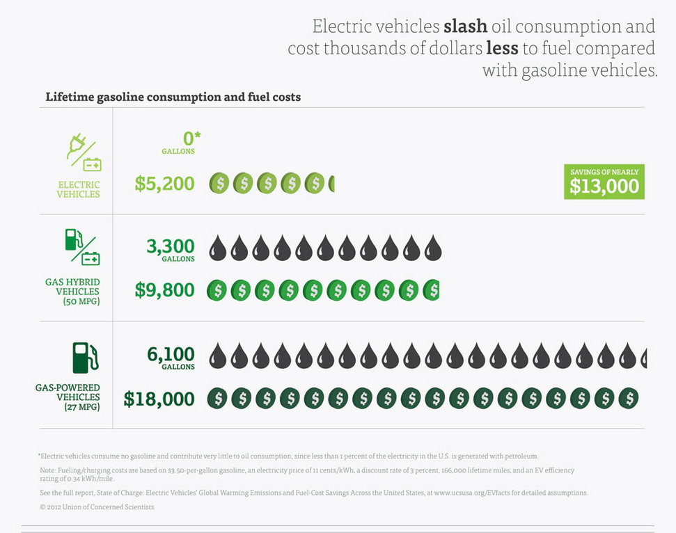 Top 7 Reasons for Considering an Electric Vehicle Today - Union of
