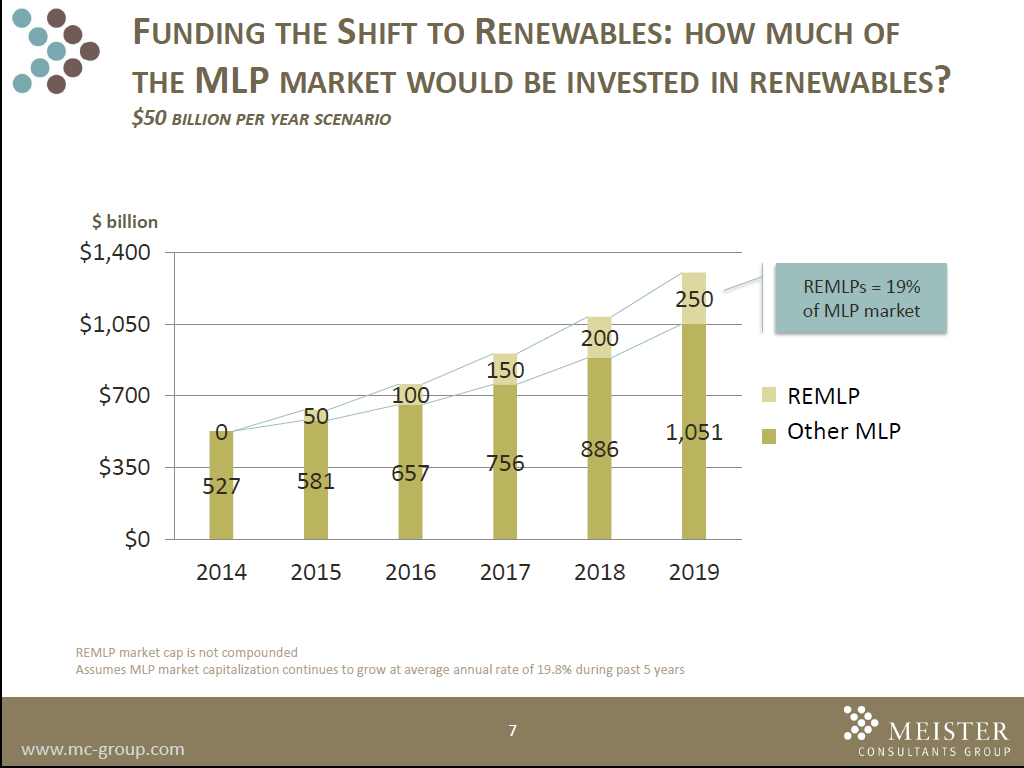 Funding the Shift to Renewables