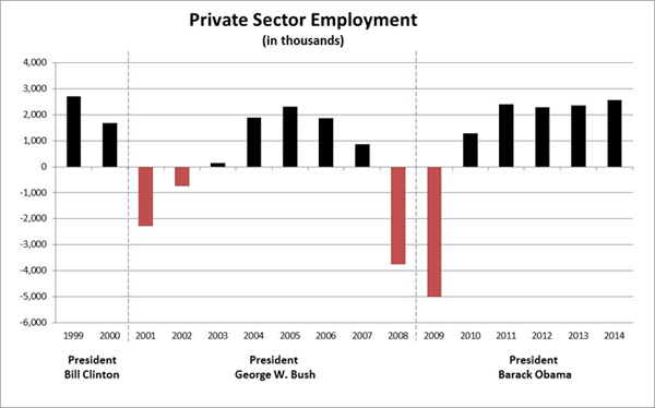 private-sector-employment