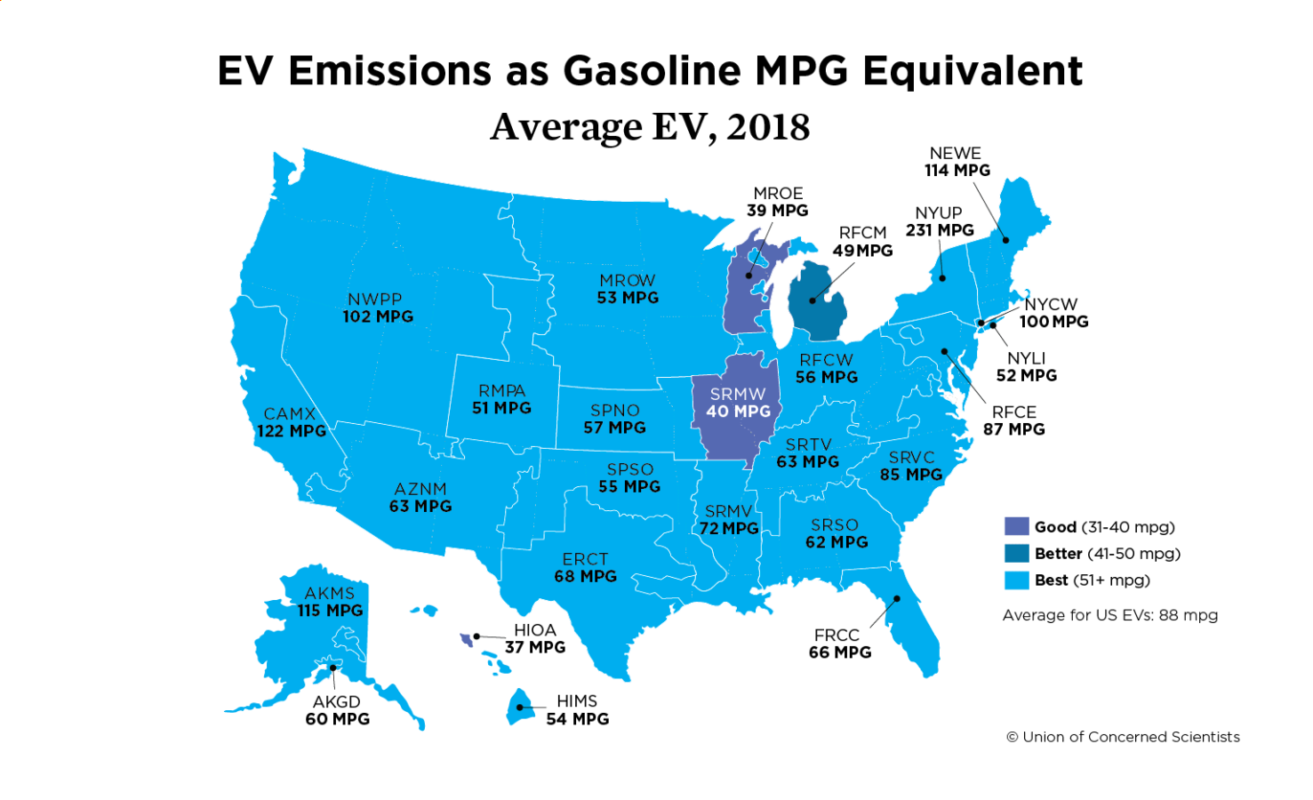 EV vs Gas Vehicle