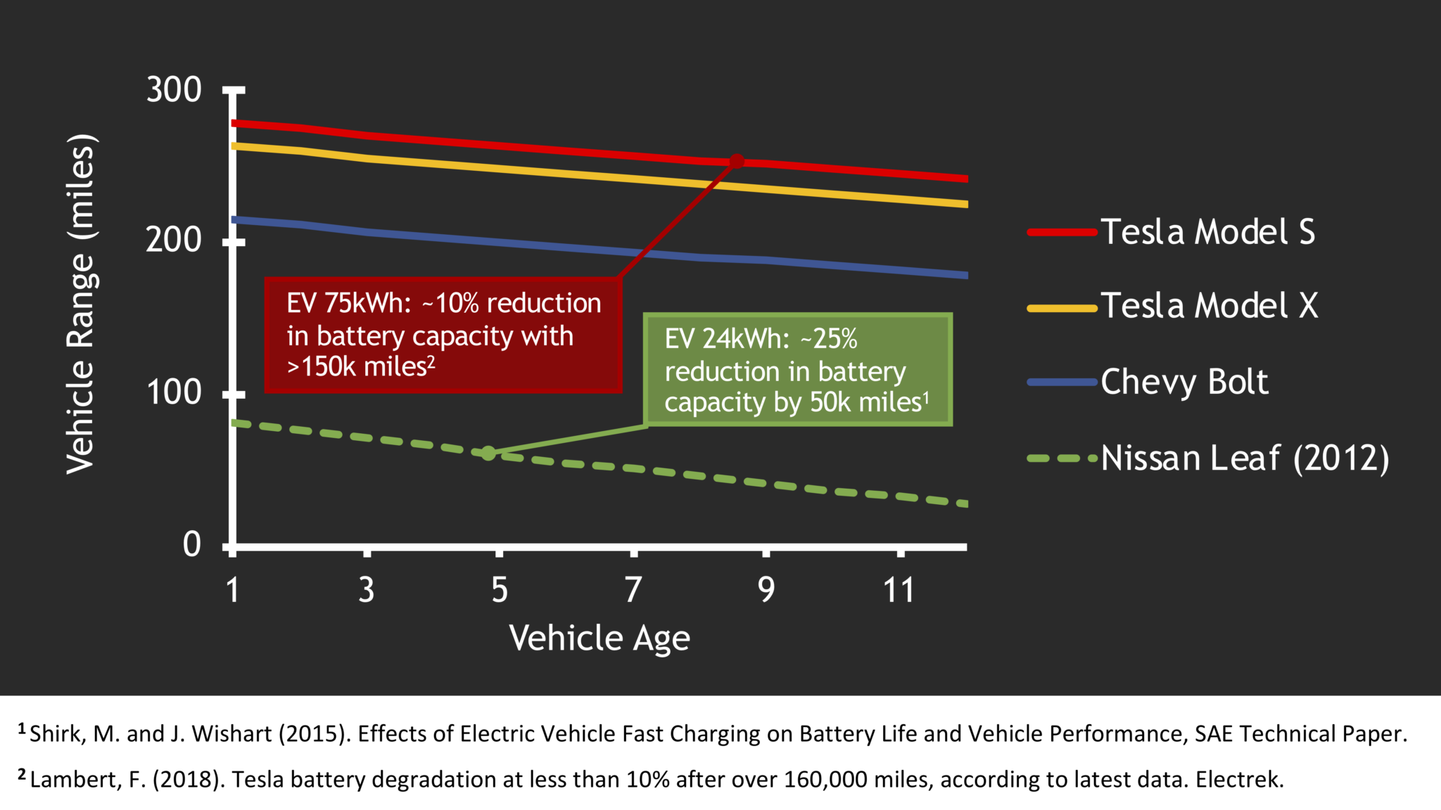 How Long Will My EV Battery Last? (and 3 Tips To Help It Last Longer ...