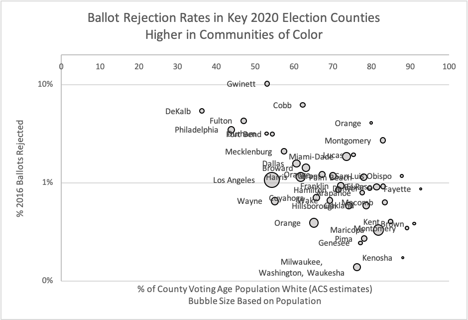 voting-ballot-rejection-and-electoral-integrity-in-the-2020-election