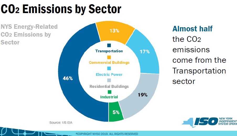 It’s Time For Transparency in the Electric Grid - Union of Concerned ...