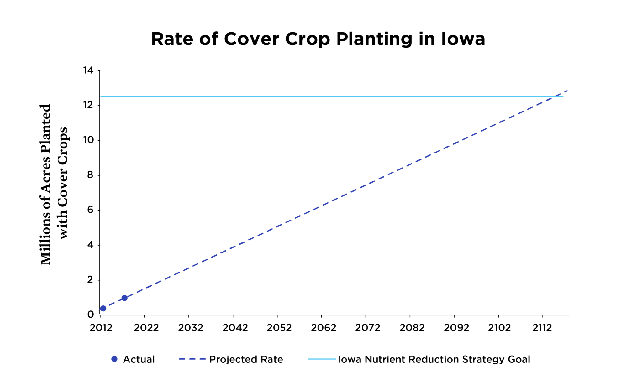 To Save Its Soil And Clean Up Its Water, Iowa Needs To Act Fast(er ...