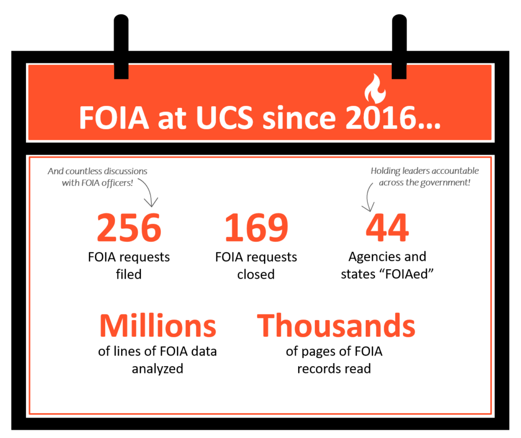 Let S Toast To Open Government It S Sunshine Week Union Of Concerned   FOIA20162020 2 1024x861 