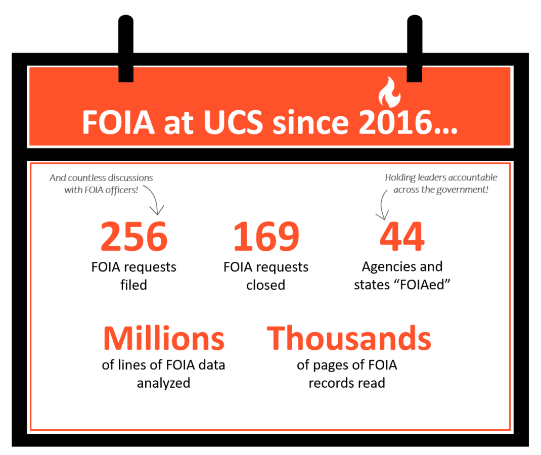 Let S Toast To Open Government It S Sunshine Week Union Of Concerned   FOIA20162020 2 1070x900 