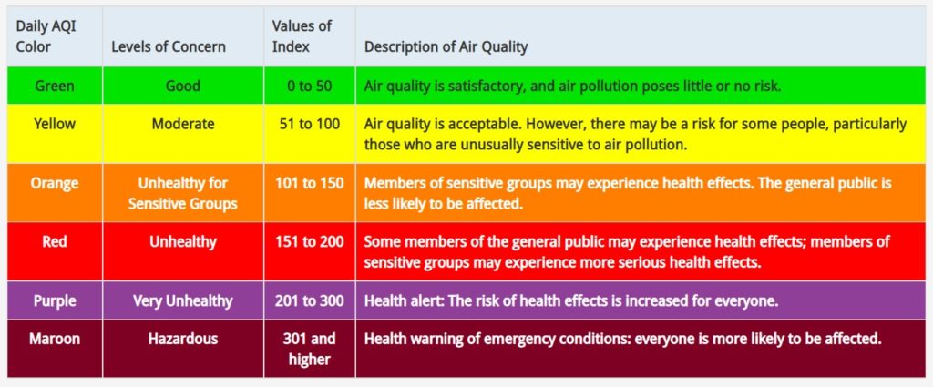 Wildfire Smoke in Your Area? Six Things to Know for Staying Safe ...