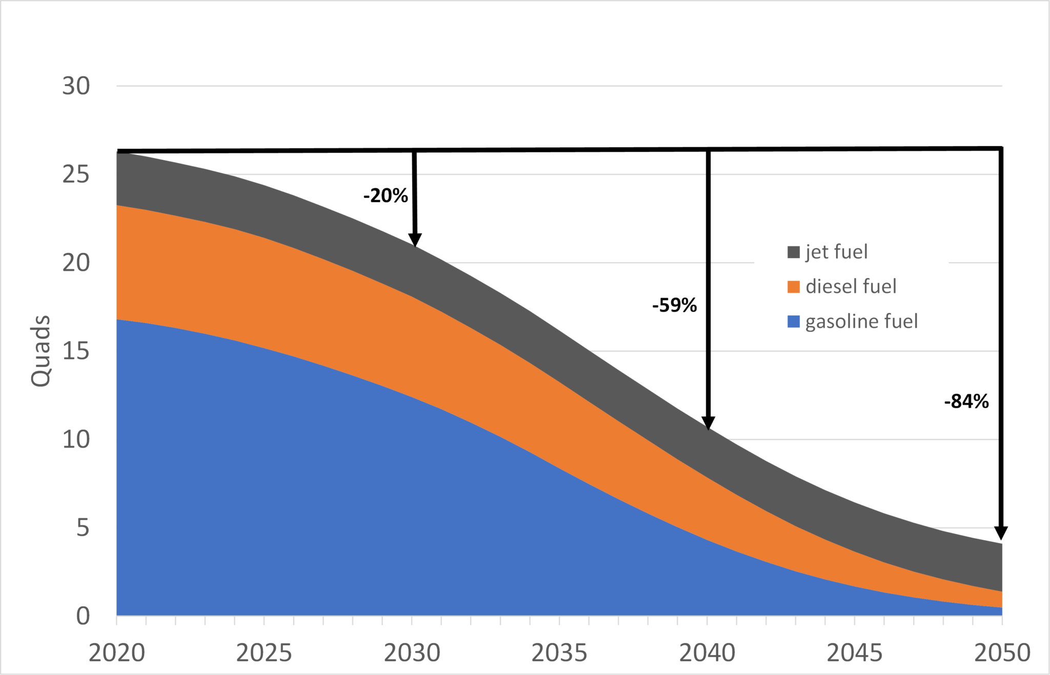 A Transformative Climate Action Framework For Transportation - Union Of ...