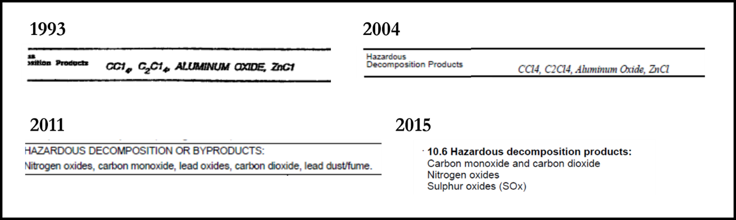 This shows the increasing number of hazardous decomposition products listed for HC, from 1993, 2004, 2011, and 2015.