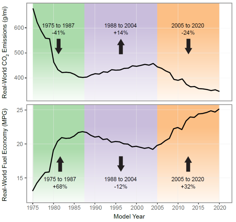 EPA’s Latest Emissions Report Shows Why We Need Stronger Regulations ...