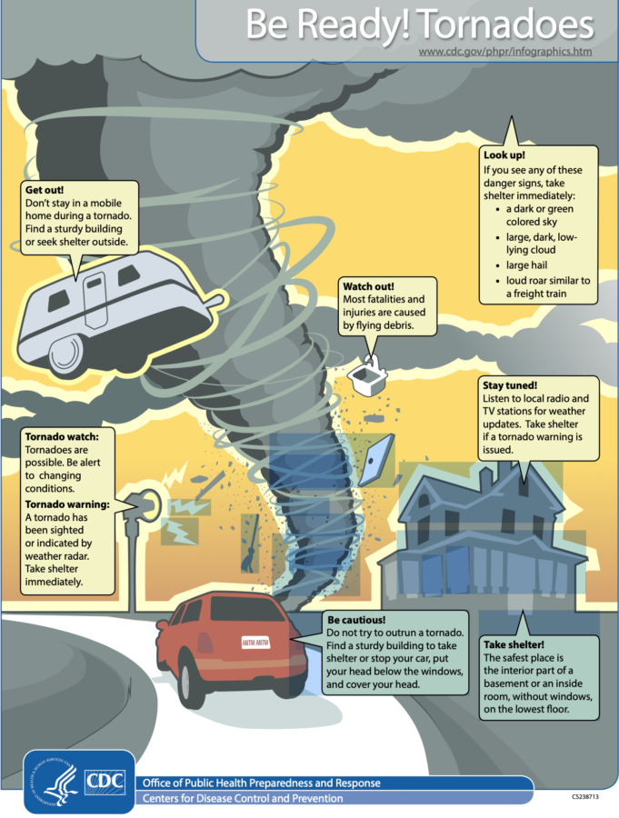 Tornado Safety