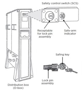 D-box safing figure