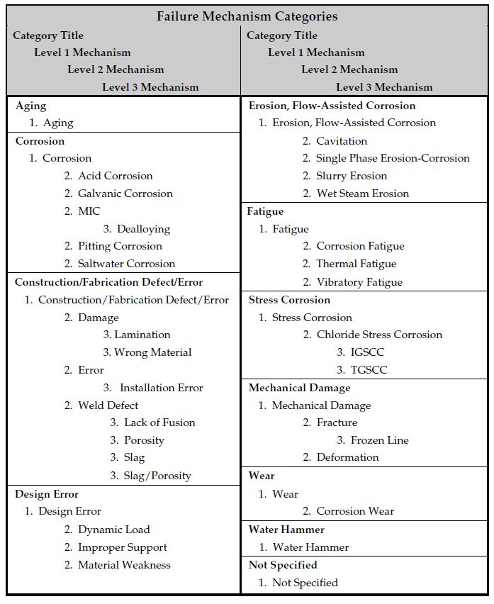 Fig. 2 (