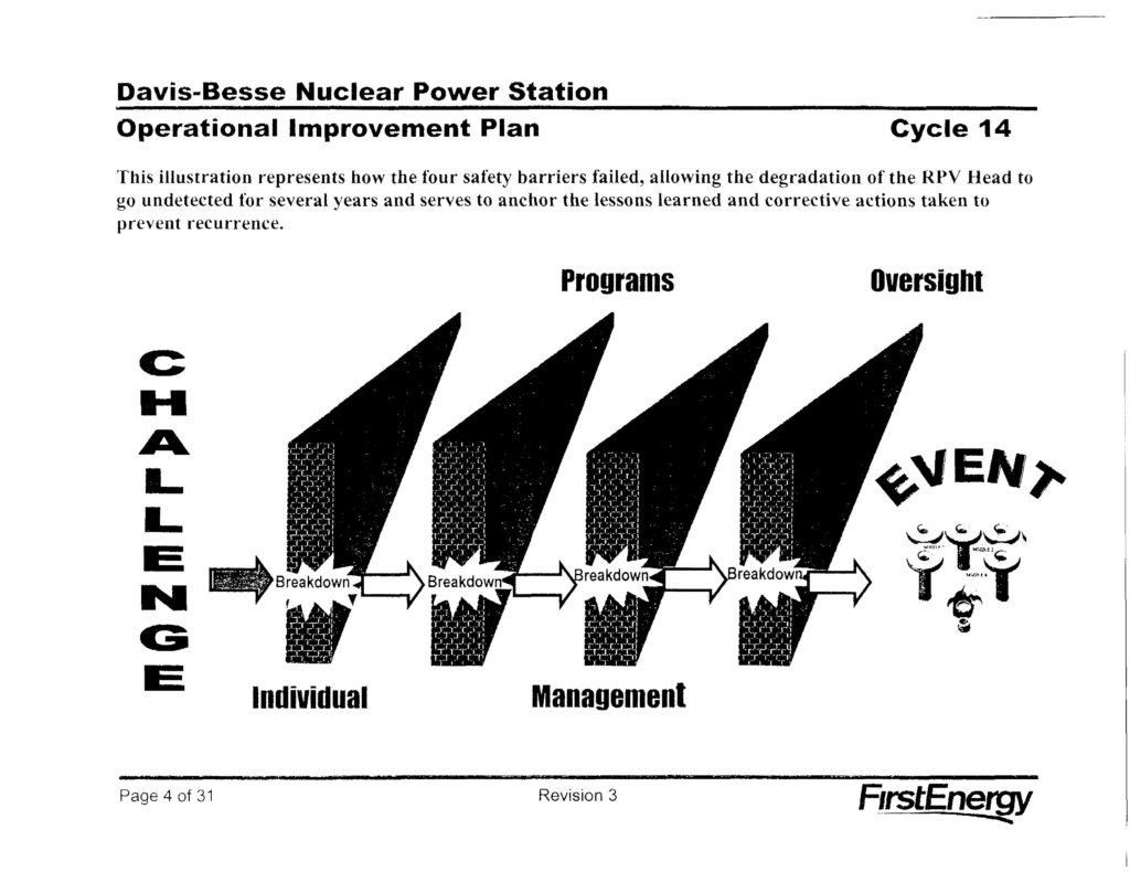Fig. 3 (Source: First Energy)