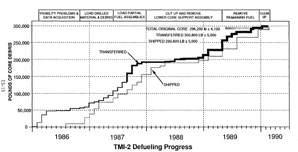 Fig. 5 (Source: