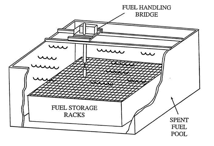 Fig. 1 (Source: 