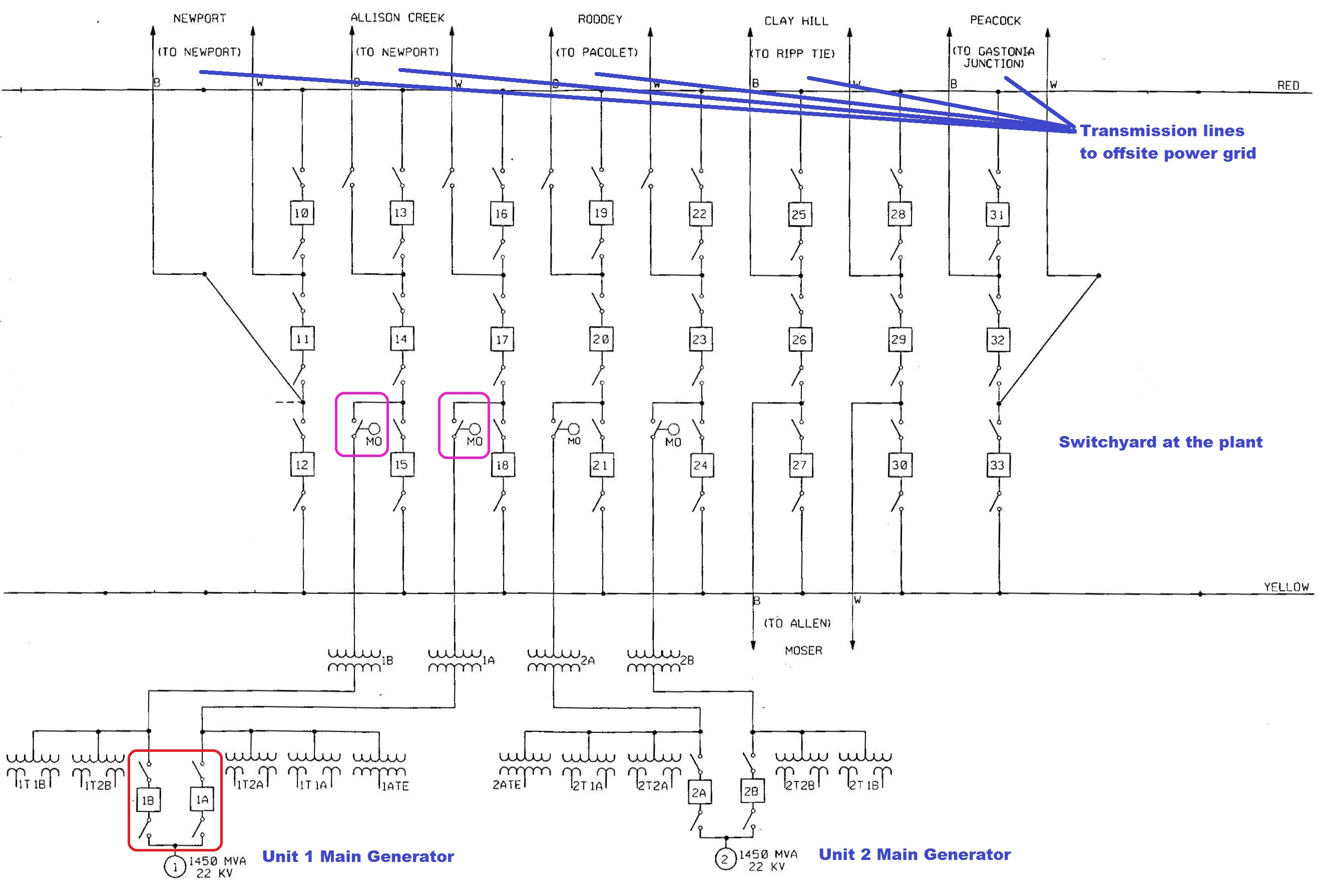 Electrical diagram for Catawba nuclear plant