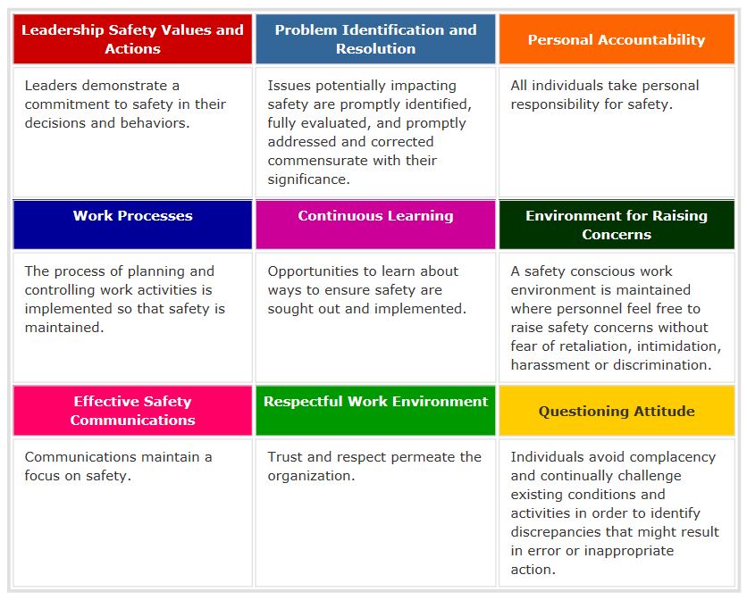 Positive safety culture traits from the NRC website.