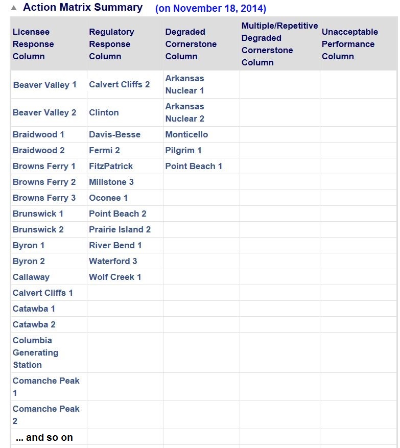 ROP Matrix (Source: NRC)