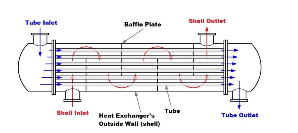 Fig. 1 (Source: Creative Commons by Oschal, modified by UCS)