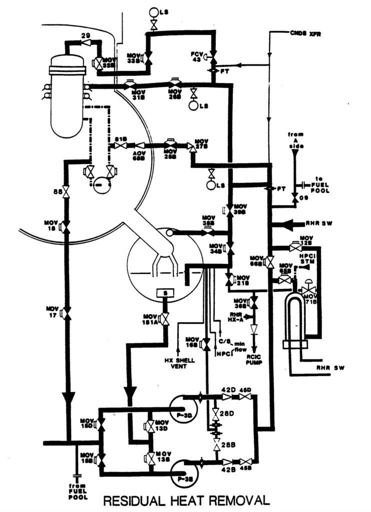 Fig. 6 (Source: Nuclear Regulatory Commission)