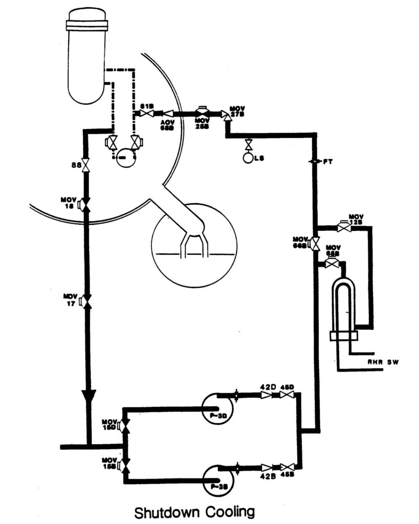 Fig. 7 (Source: Nuclear Regulatory Commission)