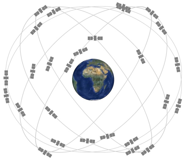 GPS constellation with 24 satellites.