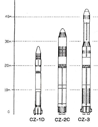 Fig. 2 (Source: China Academy of Launch Technology)