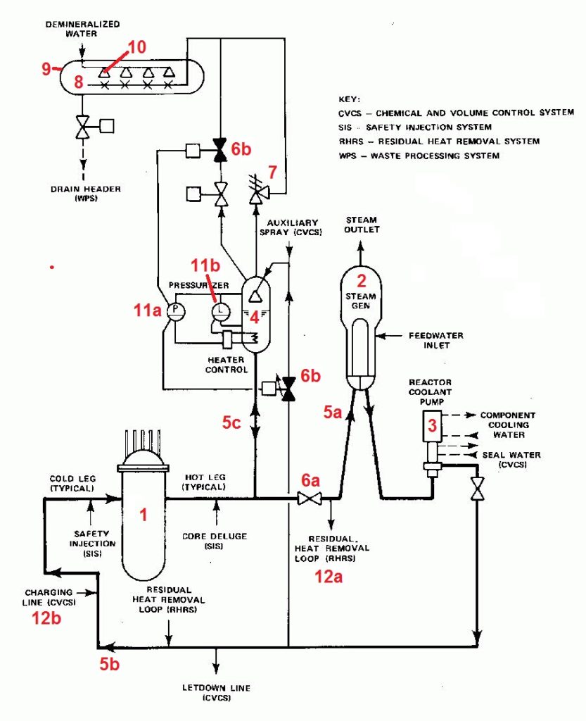 Fig. 2 (Source: NRC) (click to enlarge)