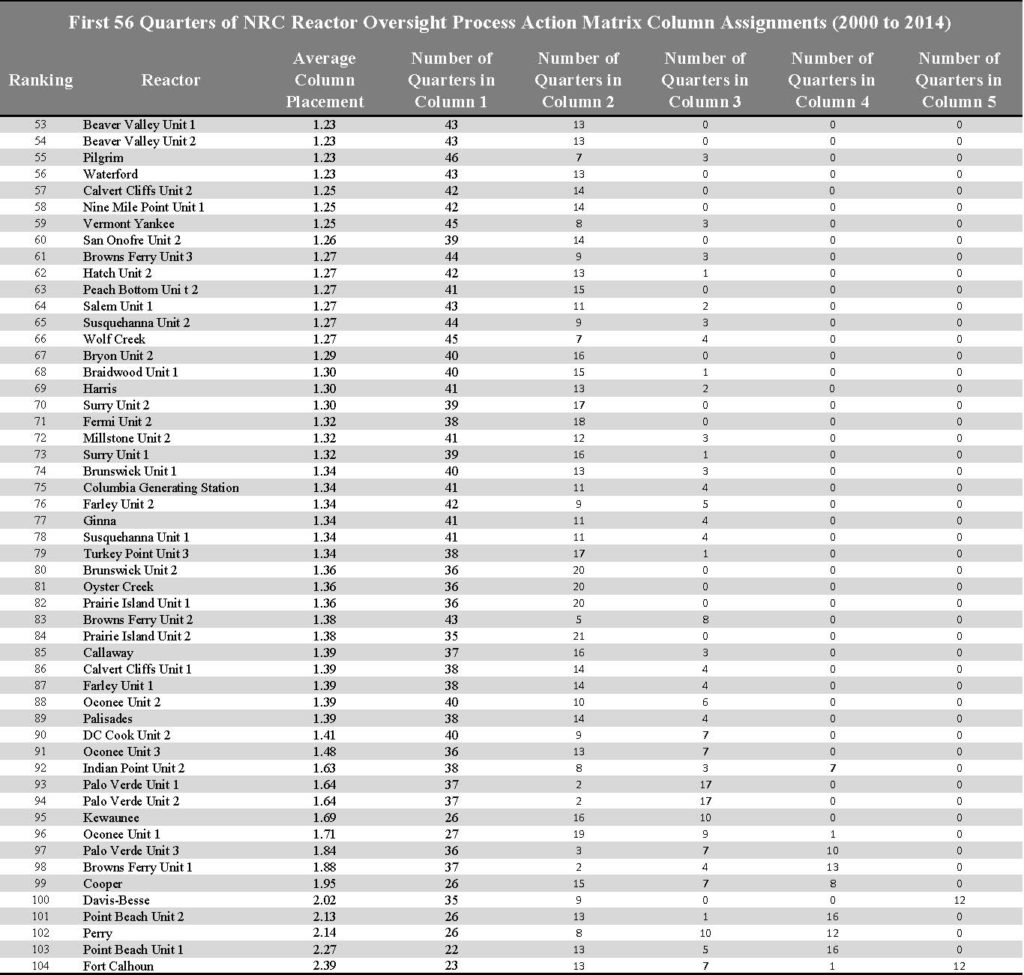 Table 2. (click to enlarge) (Source: UCS)