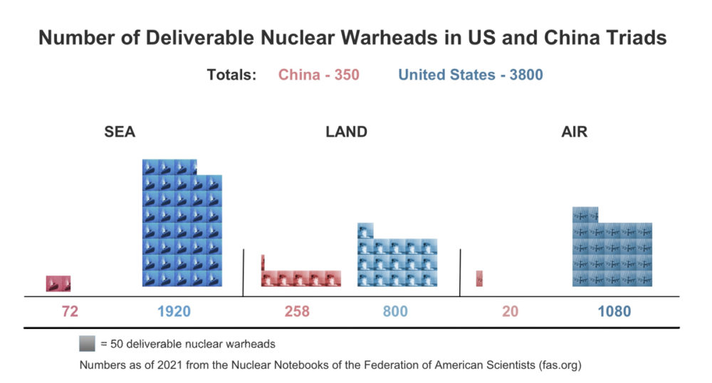 Congress Receives Nuclear Warhead Plan - Federation of American Scientists