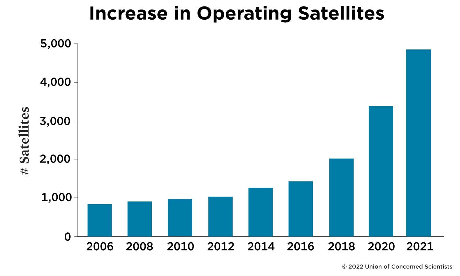 The Meteoric Rise of Orbit