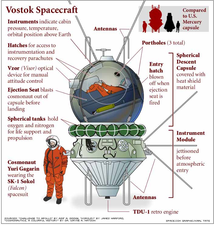 Schematic of Vostok capsule