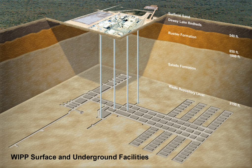 A schematic of the WIPP site (click to enlarge). (Source: DOE)