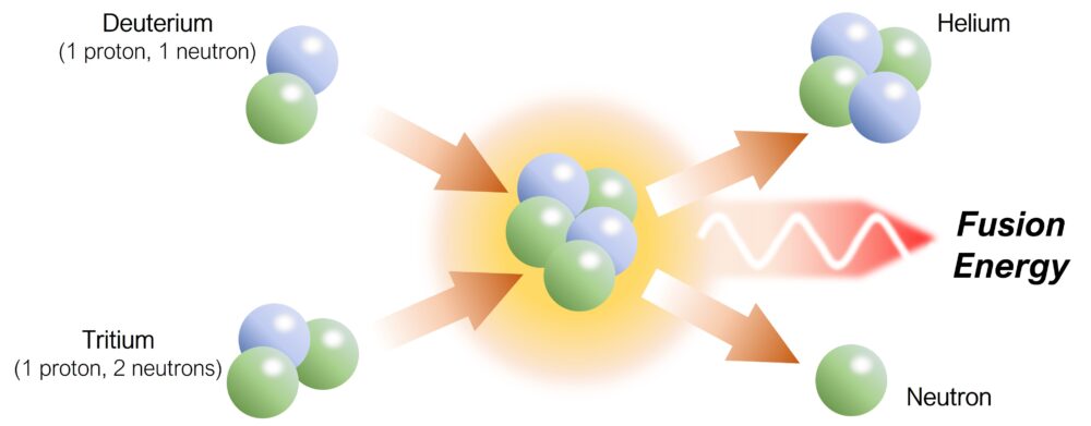 What Does A Nuclear Fusion Breakthrough Mean For Energy Production And ...