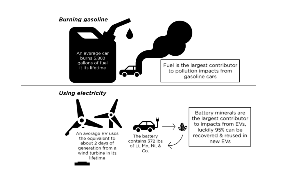 Transforming Transportation: Opportunity For A Sustainable And ...