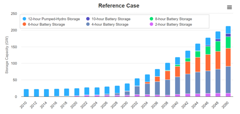 Long-Duration Energy Storage Is Key To Cleaning Up The Power Grid ...