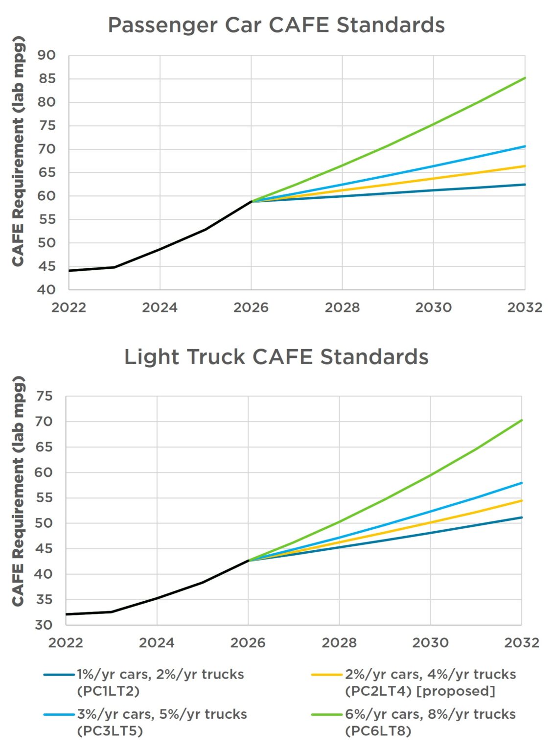 Stronger Fuel Economy Standards Are Needed To Clean Up Combustion ...