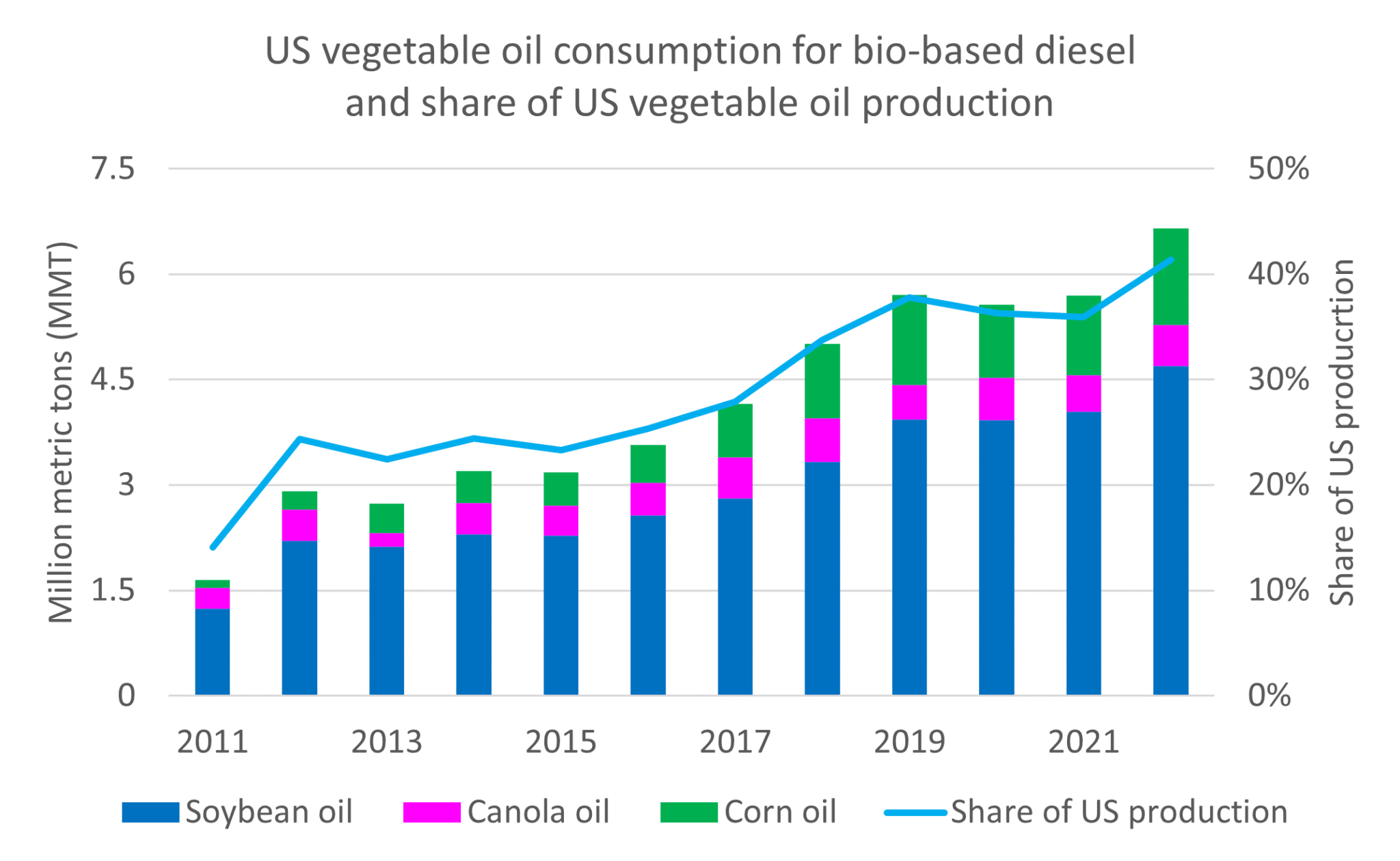 Everything You Wanted to Know About Biodiesel and Renewable Diesel ...