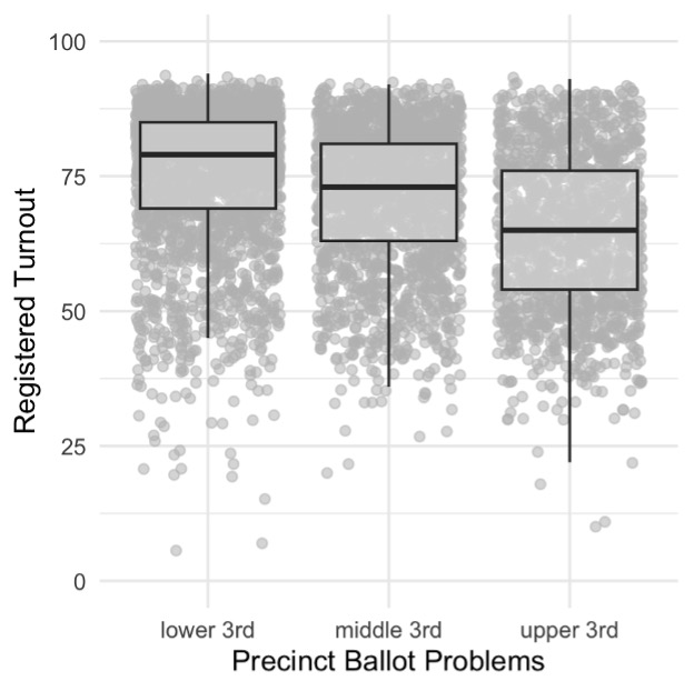 Graph of 2020 precinct ballot problems 