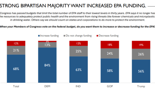 The Environmental Protection Agency Needs Protecting