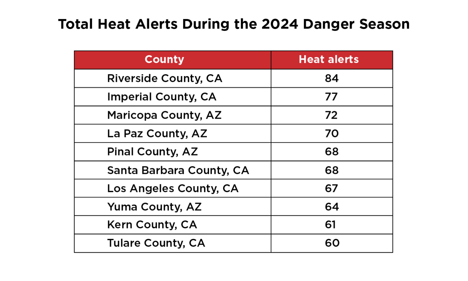 Danger Season 2024: Deadly Heat Waves, Wildfires, Hurricanes and Flooding Become More Frequent as Climate Crisis Advances